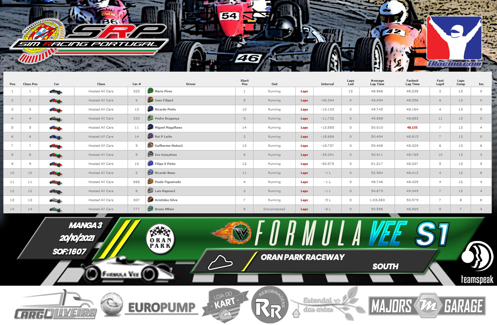[Image: RaceResults2021-3-1.png]