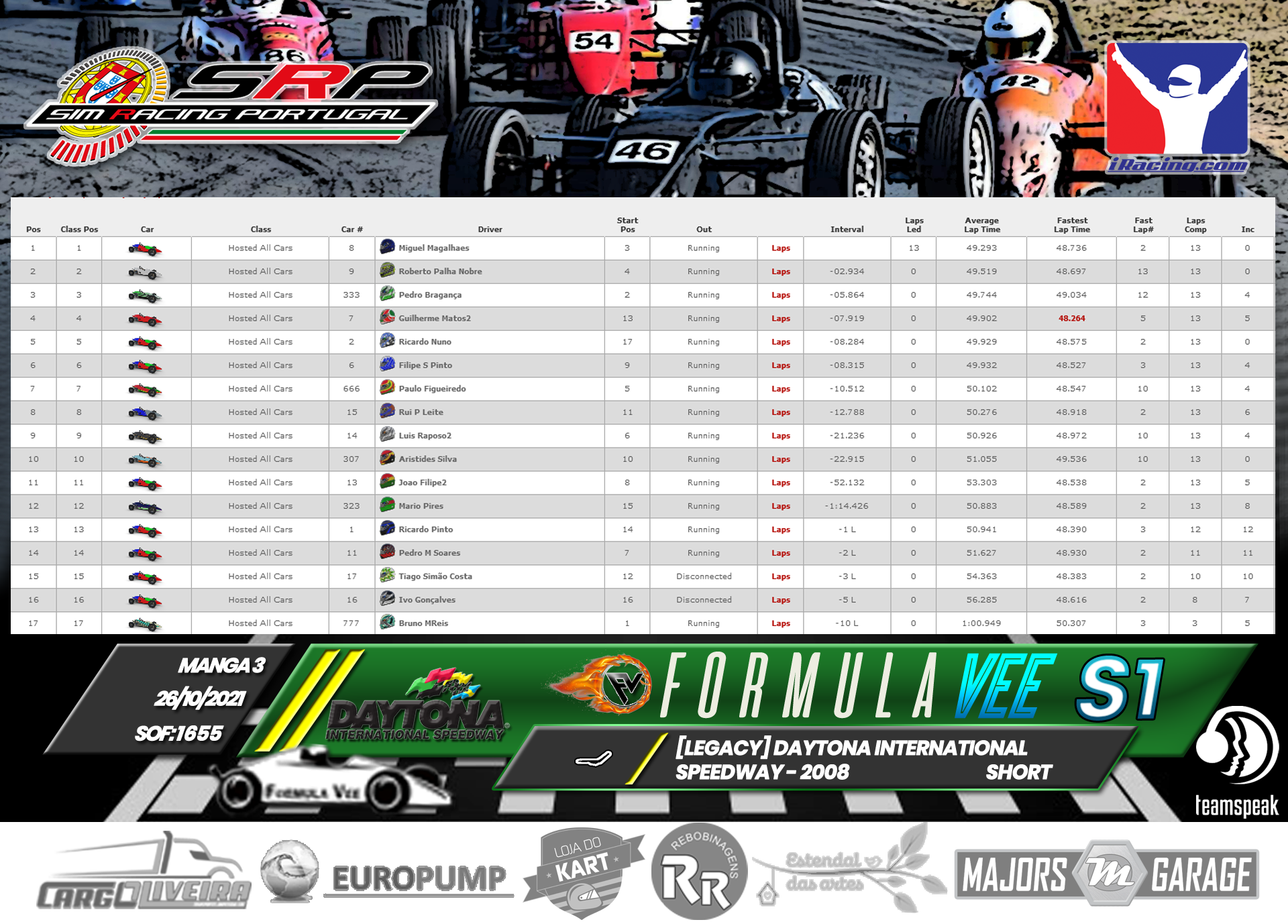 [Image: RaceResults2021-3-2.png]
