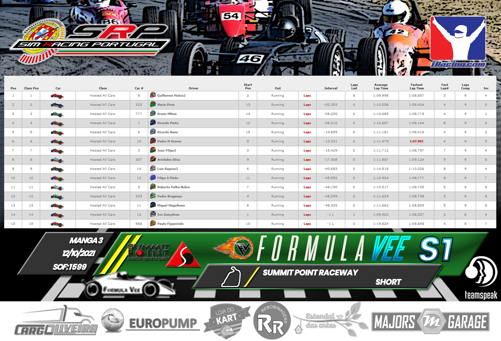 [Image: RaceResults2021-3.png]