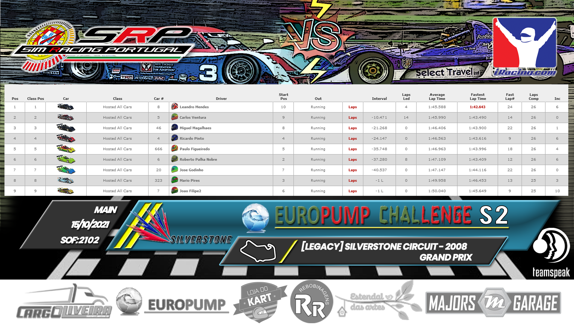 [Image: RaceResults2021-M-2.png]