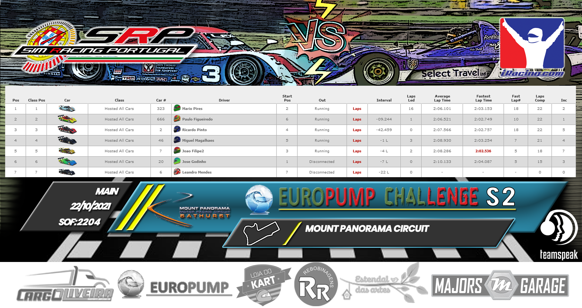 [Image: RaceResults2021-M-3.png]