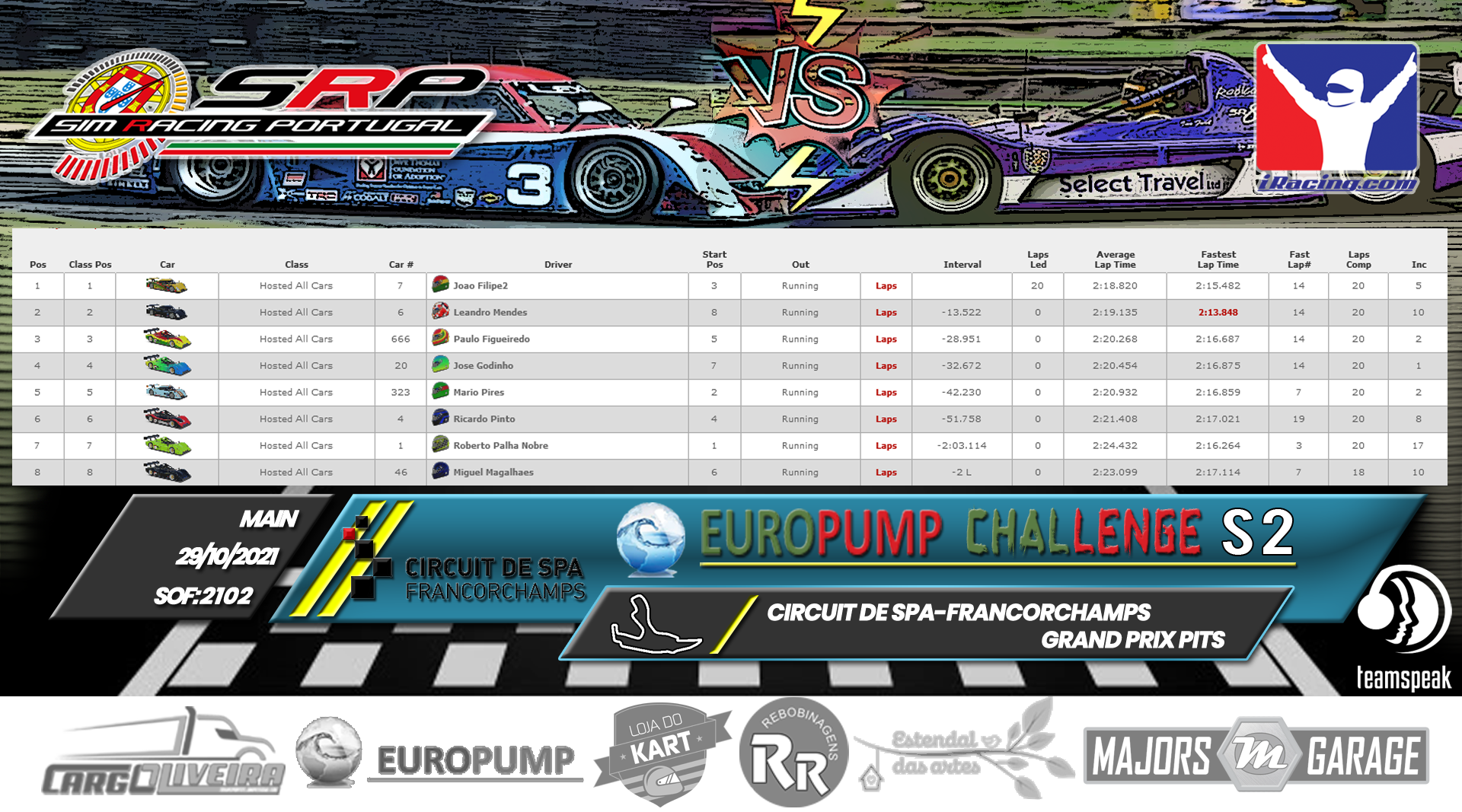 [Image: RaceResults2021-M-4.png]