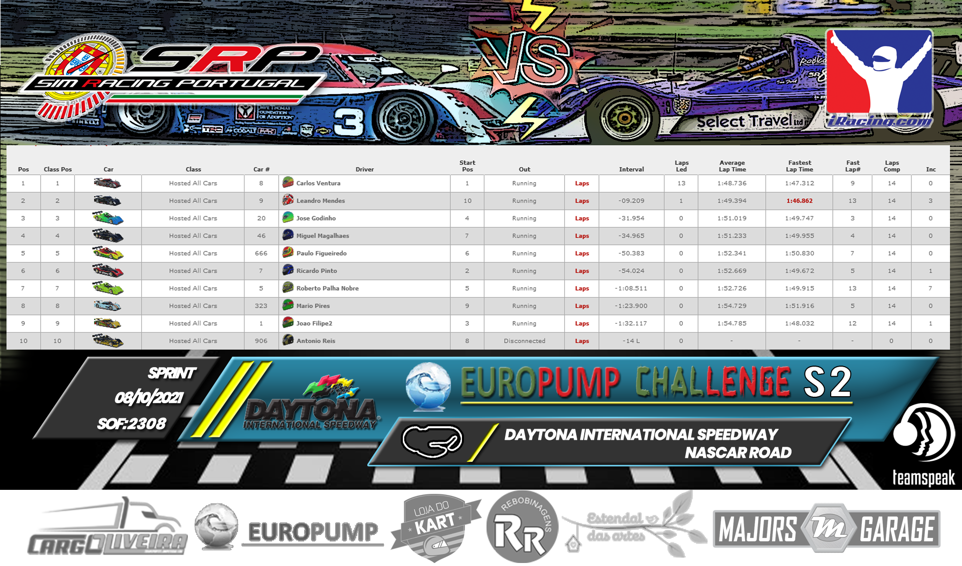 [Image: RaceResults2021-S-1.png]