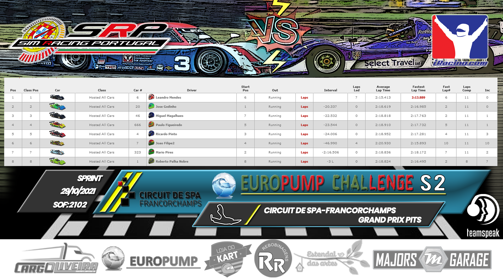 [Image: RaceResults2021-S-4.png]