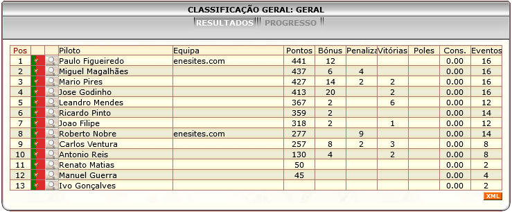 [Image: ClassificacaoGeral-2.png]