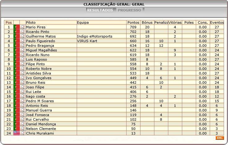 [Image: ClassificacaoGeral-6.png]