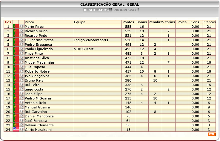 [Image: ClassificacaoGeral.png]