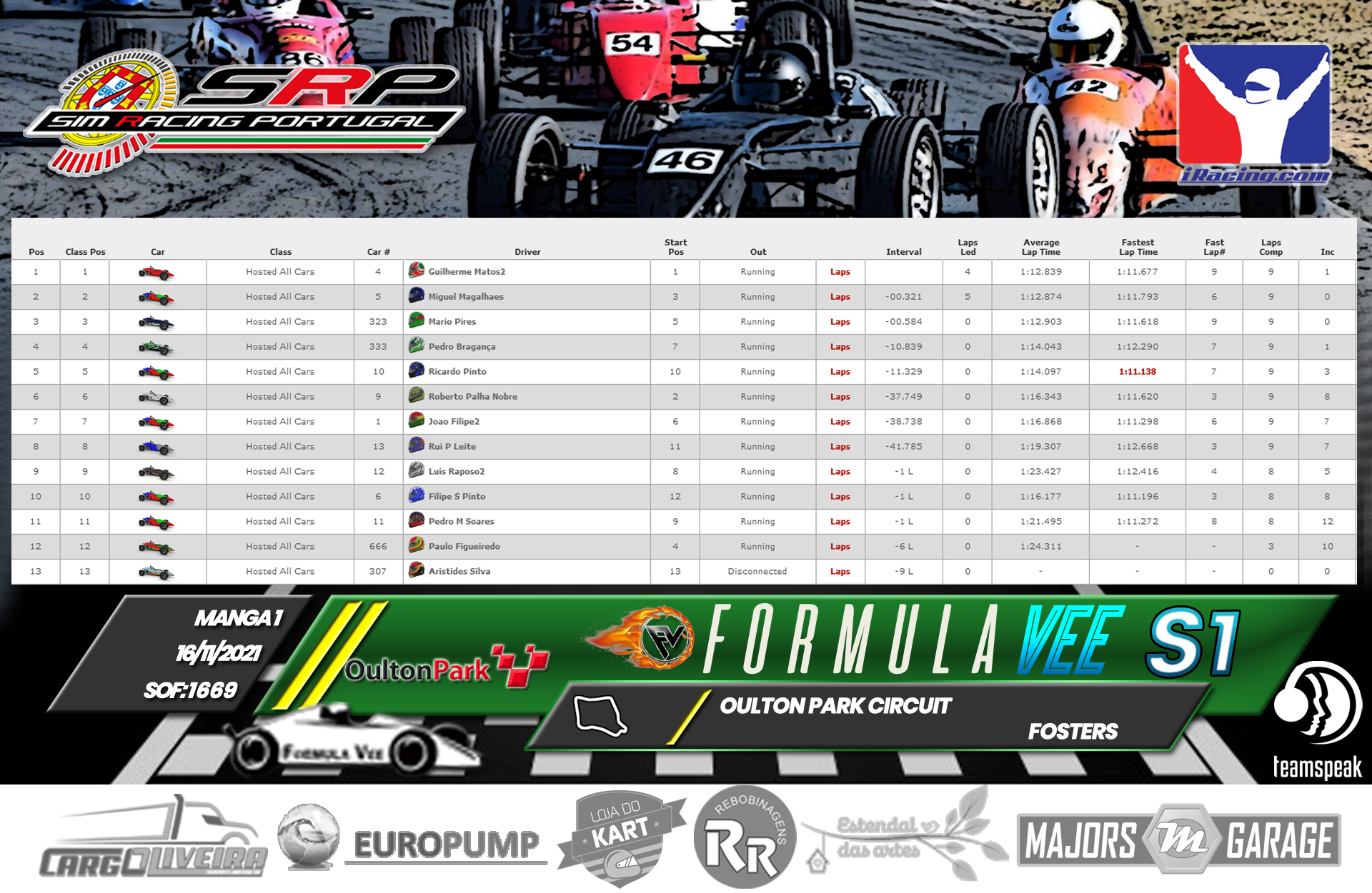 [Image: RaceResults2021-1-2.png]