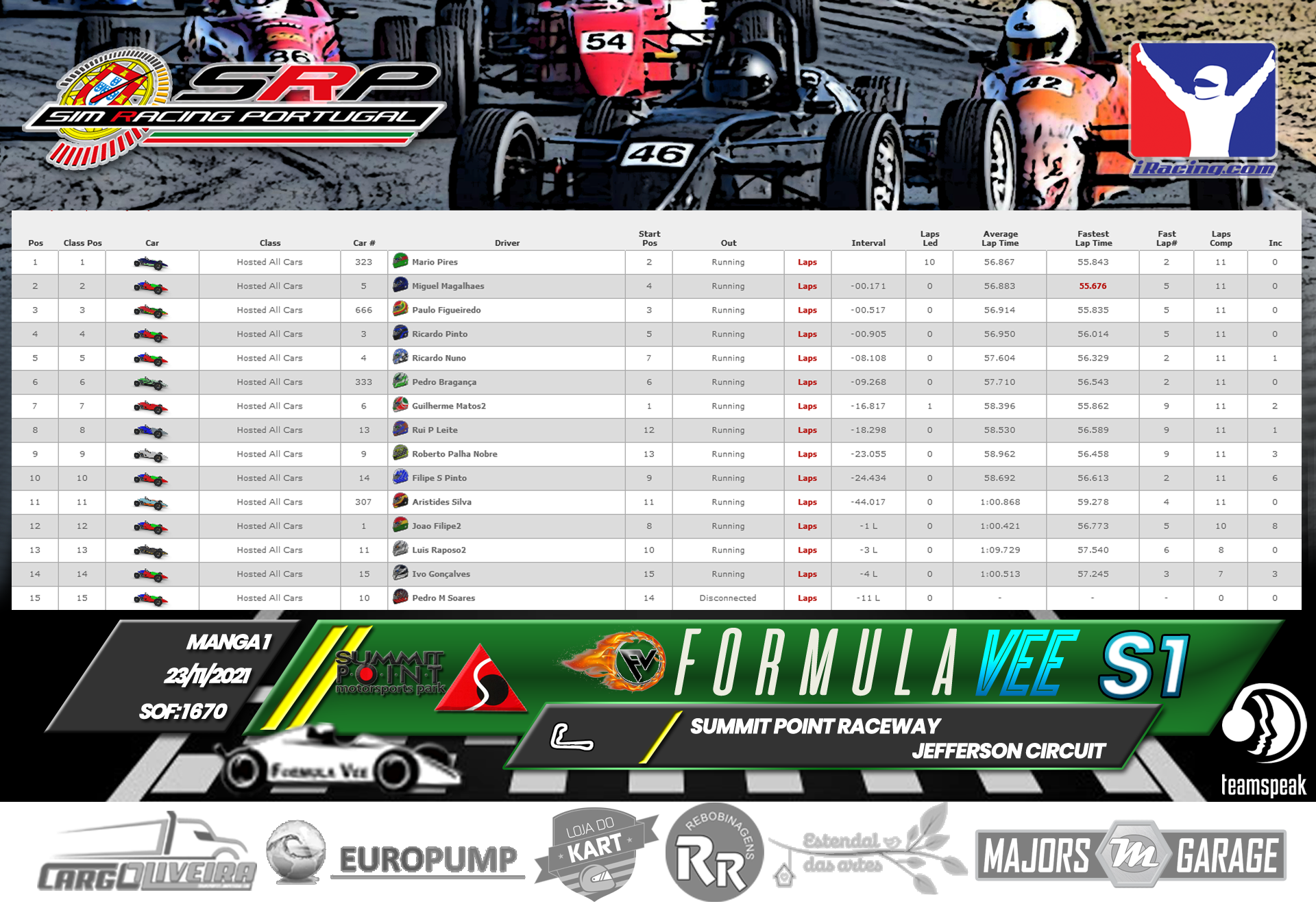[Image: RaceResults2021-1-3.png]