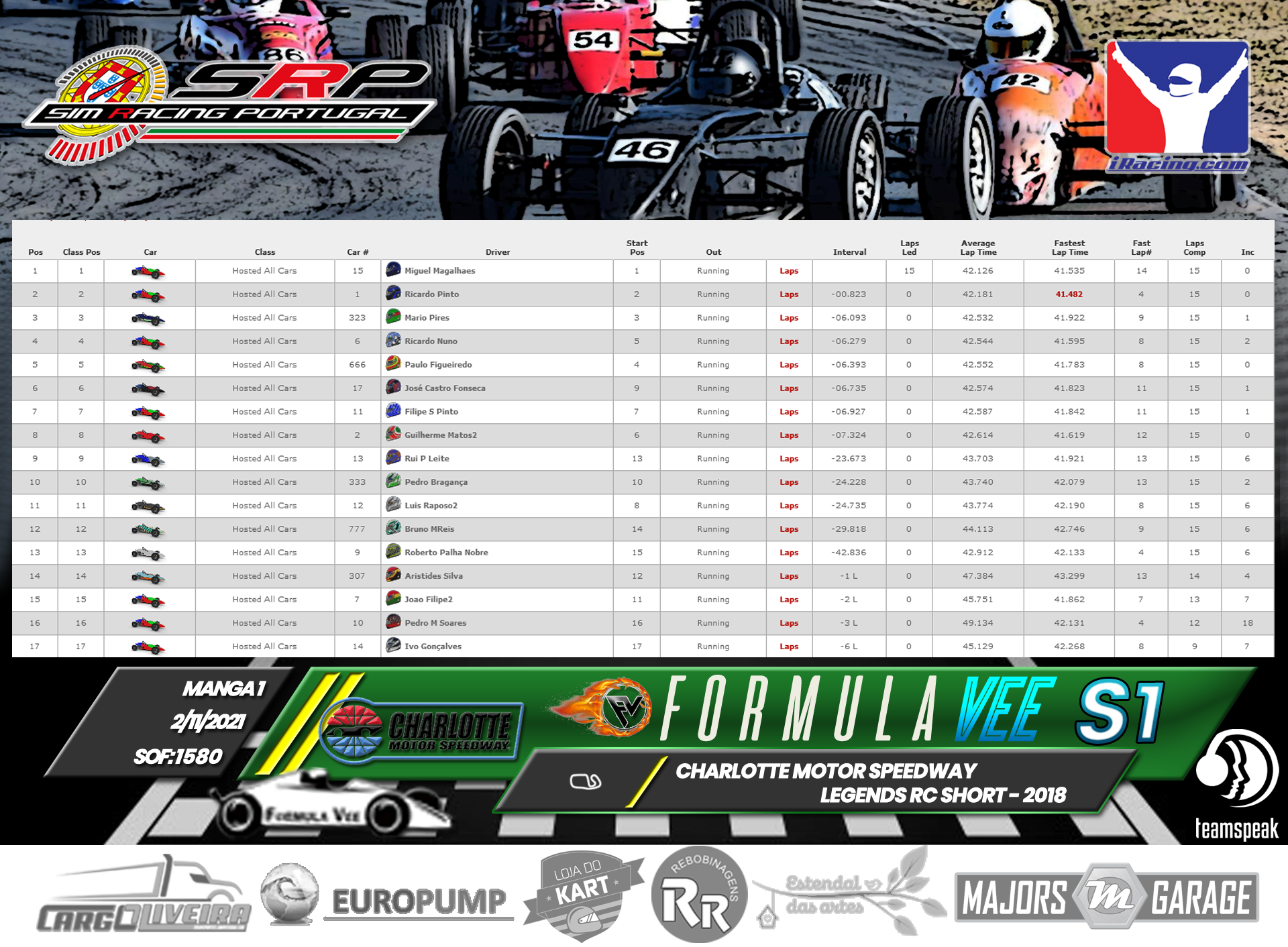 [Image: RaceResults2021-1.png]
