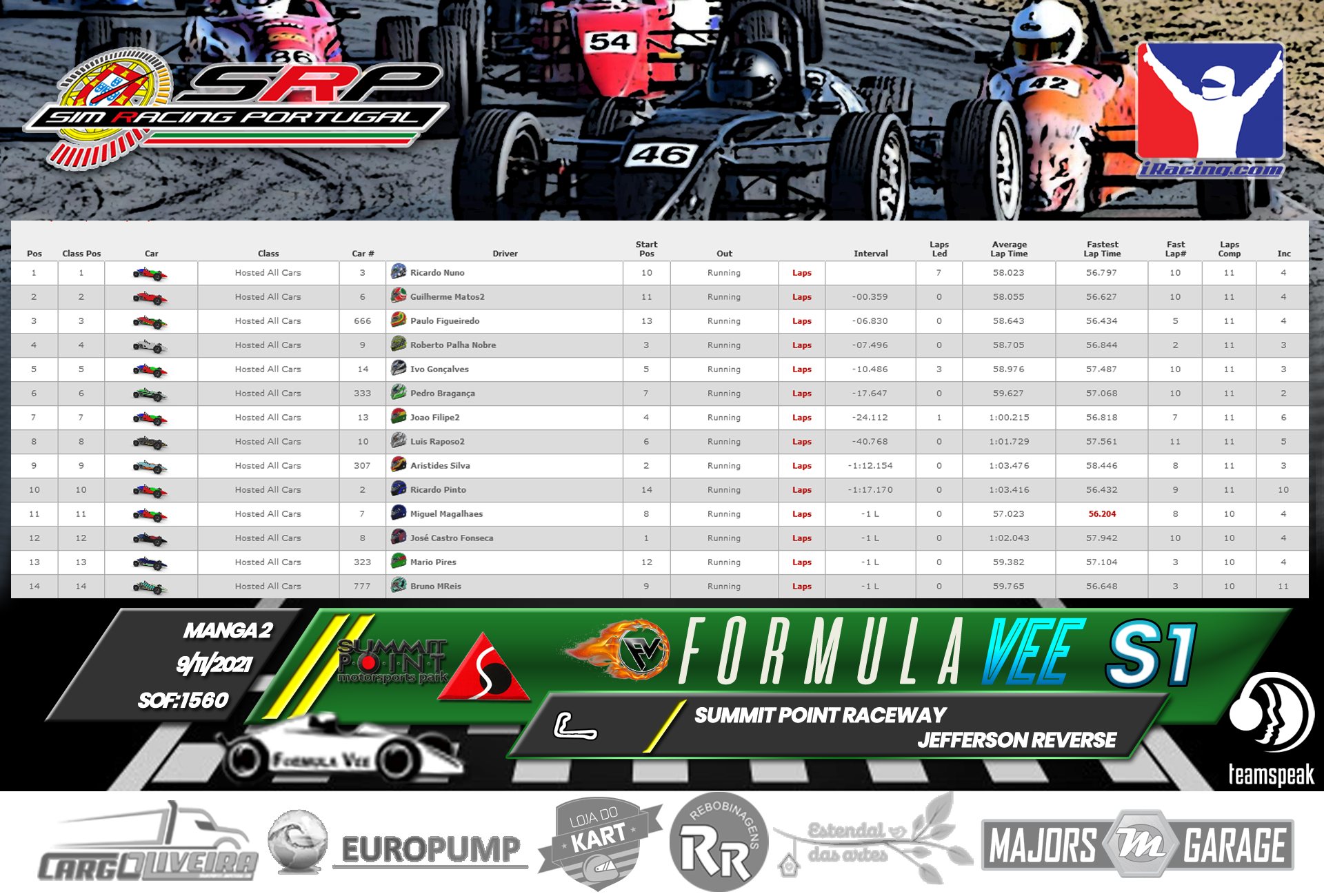 [Image: RaceResults2021-2-1.png]