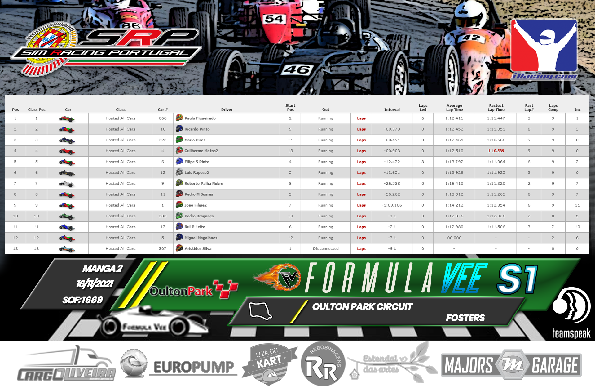 [Image: RaceResults2021-2-2.png]