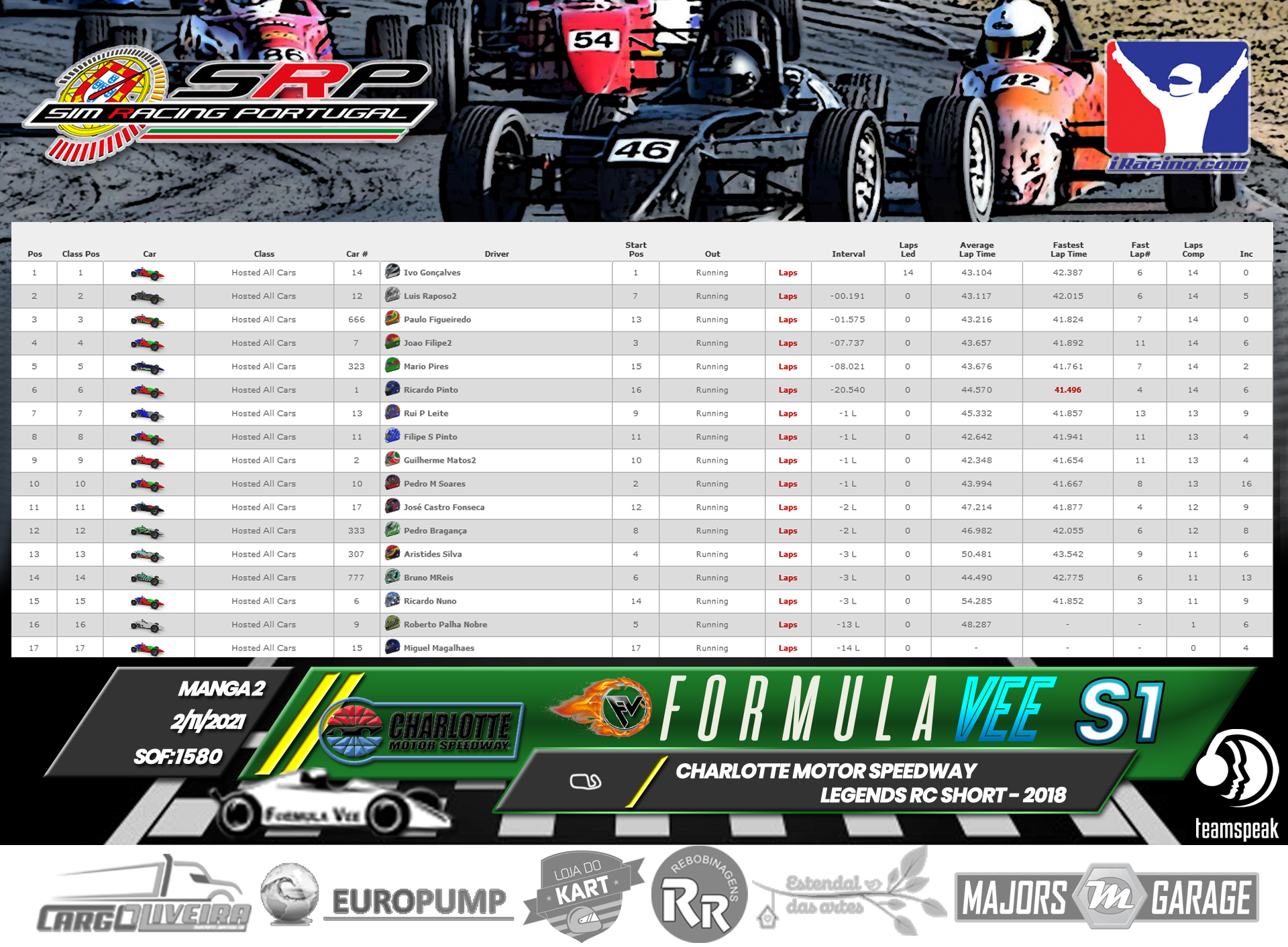 [Image: RaceResults2021-2.png]