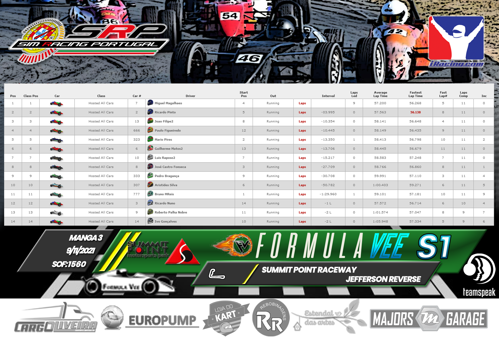 [Image: RaceResults2021-3-1.png]