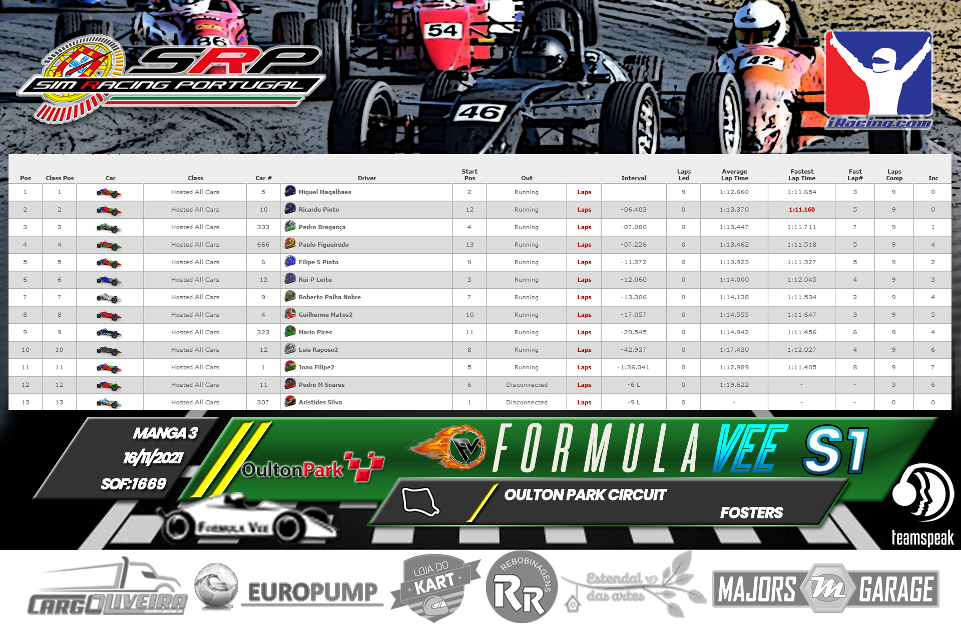 [Image: RaceResults2021-3-2.png]