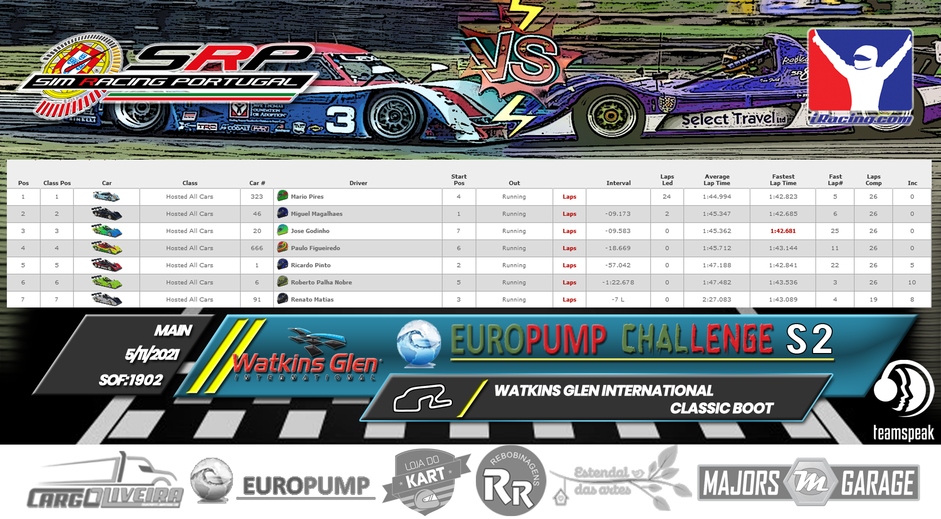 [Image: RaceResults2021-M.png]