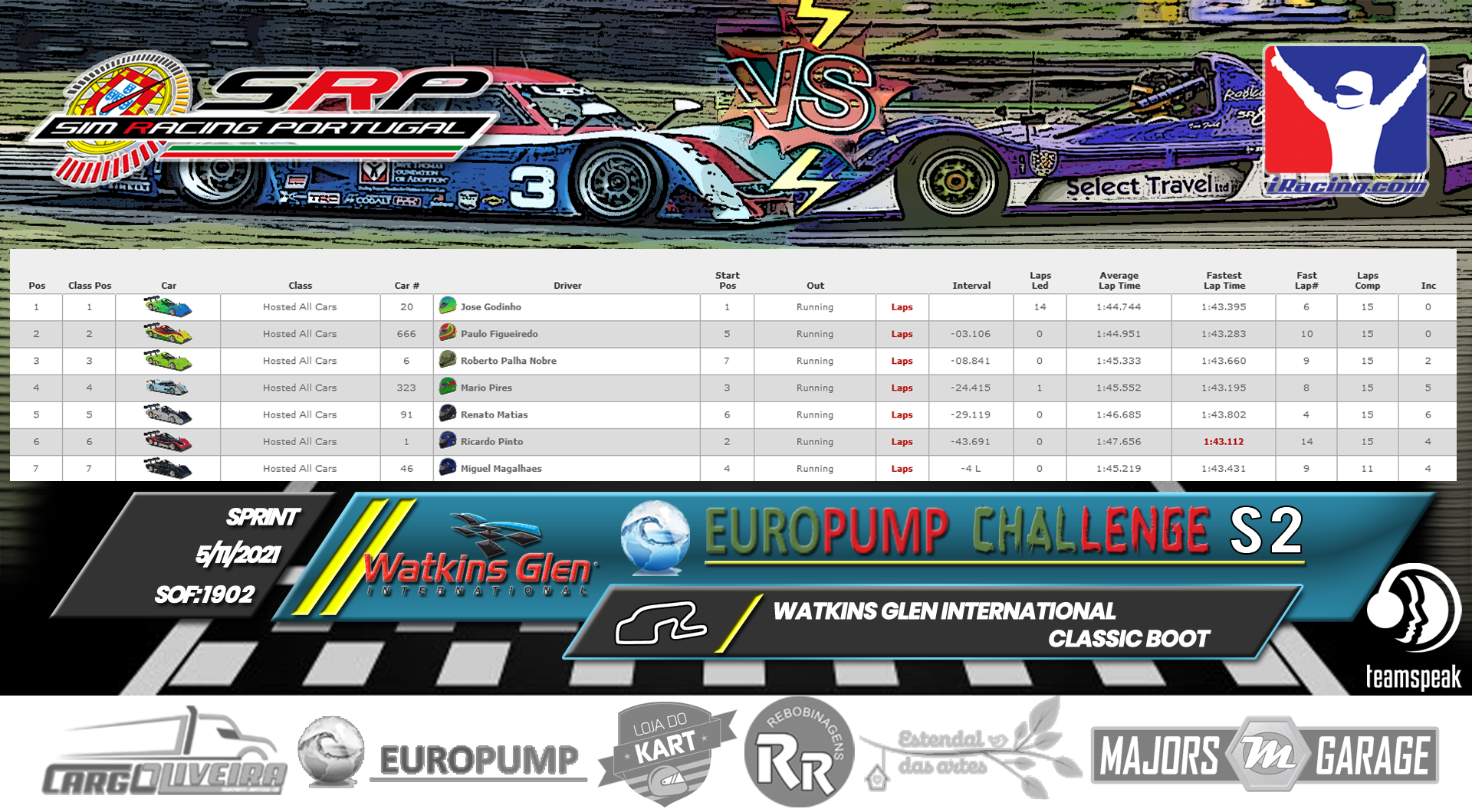 [Image: RaceResults2021-S.png]