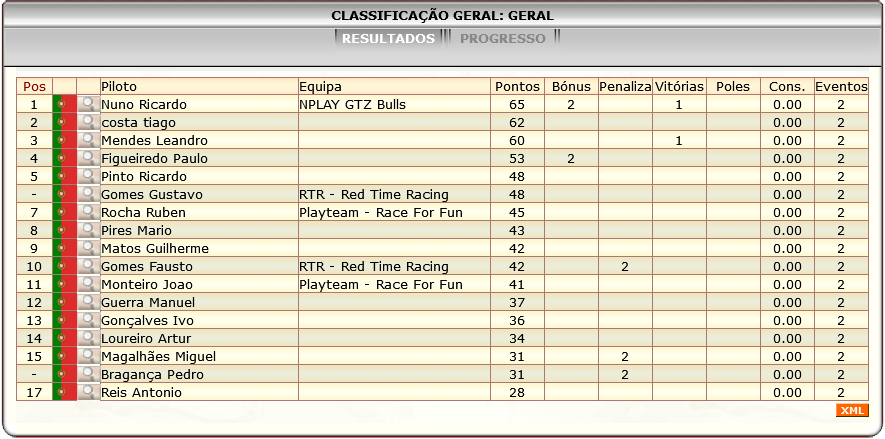 [Image: ClassificacaoGeral-1.png]
