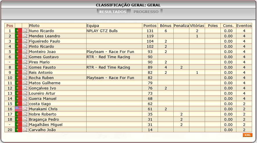 [Image: ClassificacaoGeral-3.png]