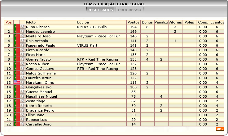 [Image: ClassificacaoGeral-5.png]