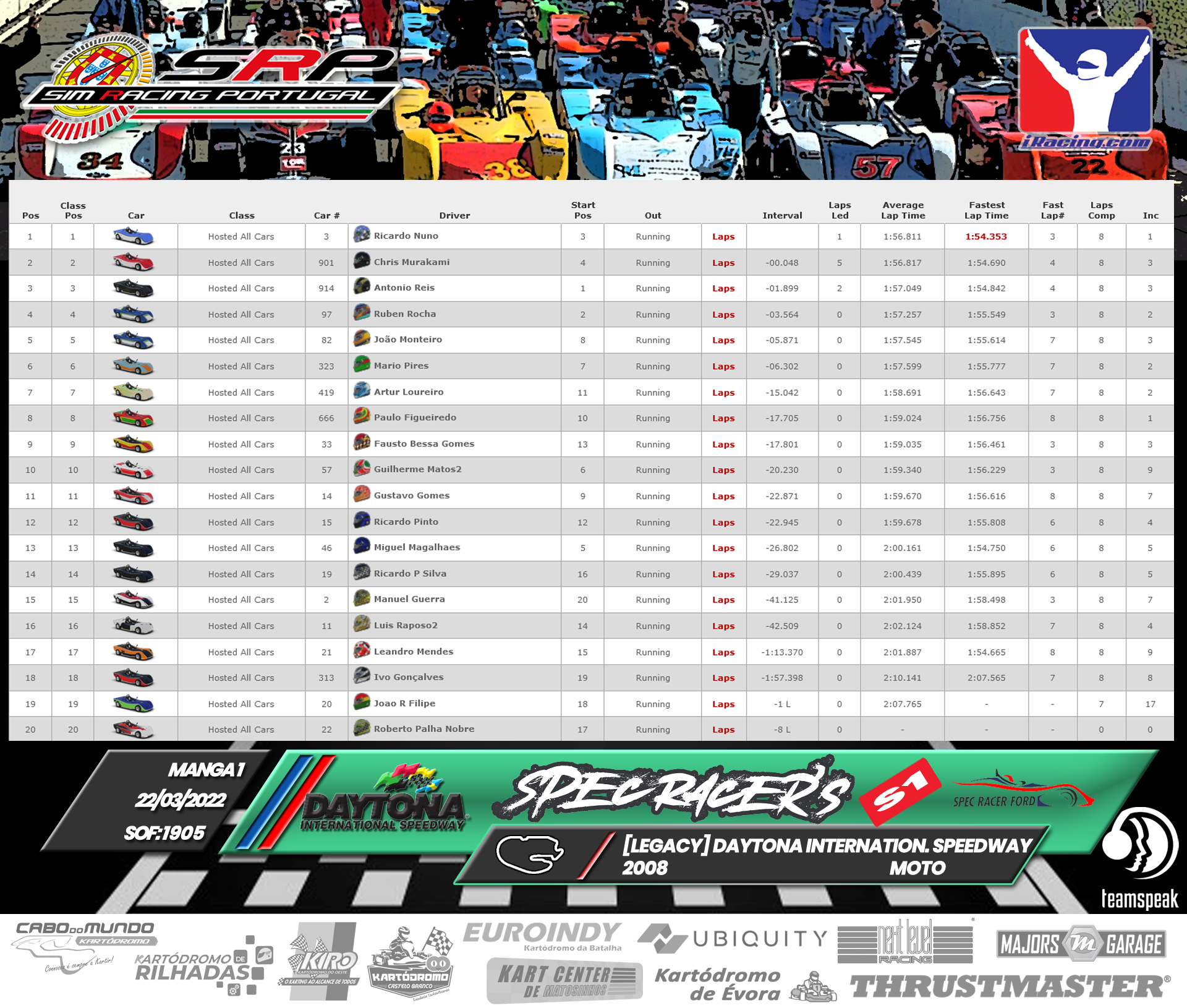 [Image: RaceResults2022-SPECS1-1.png]