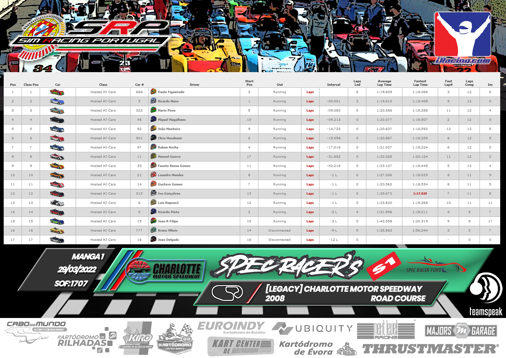 [Image: RaceResults2022-SPECS1-2.png]