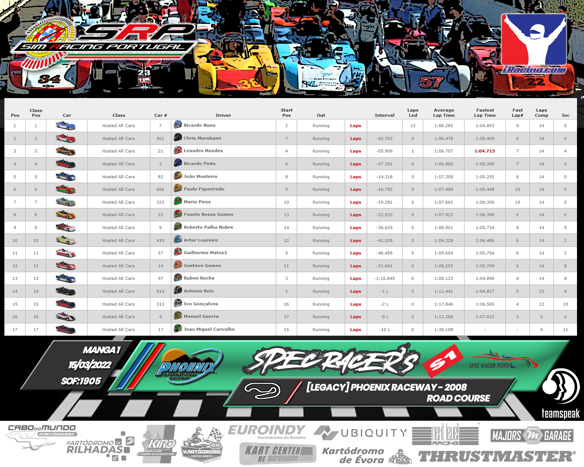 [Image: RaceResults2022-SPECS1.png]