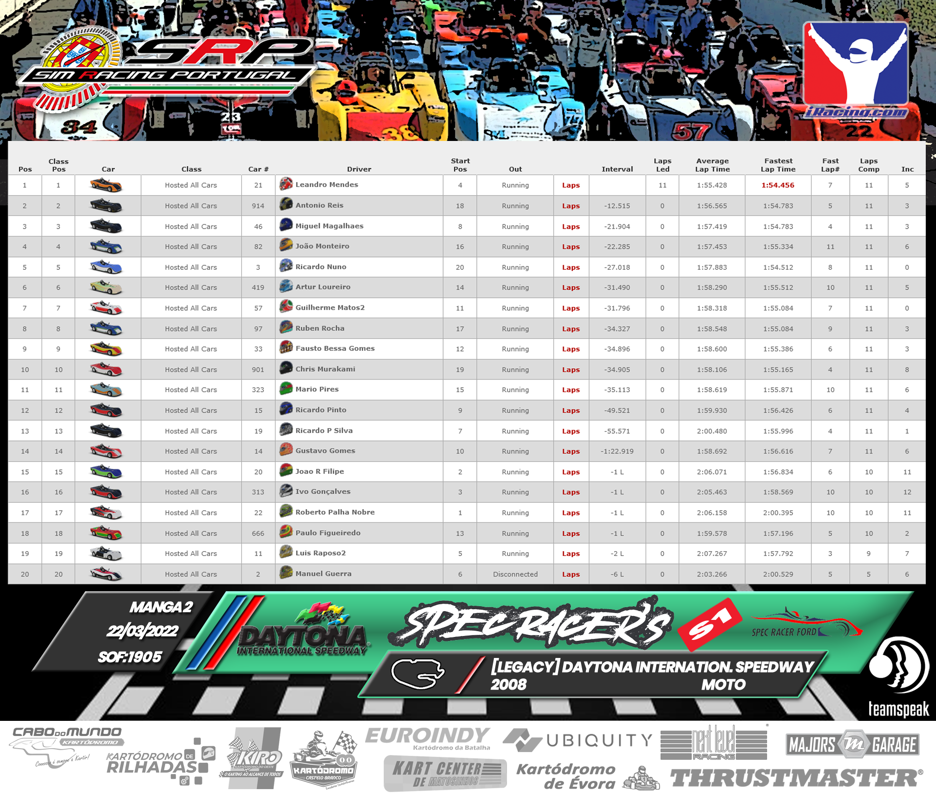 [Image: RaceResults2022-SPECS2-1.png]