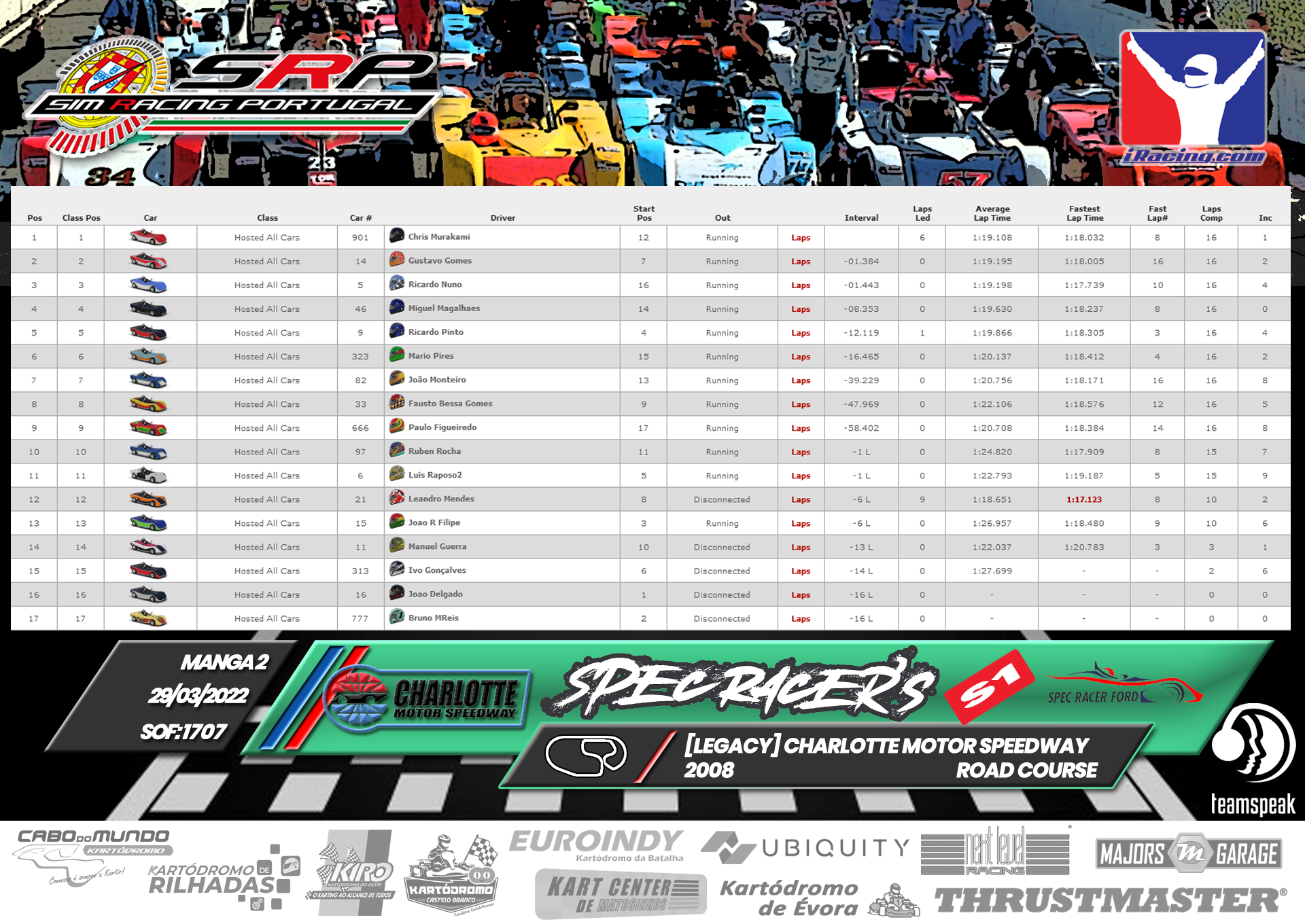 [Image: RaceResults2022-SPECS2-2.png]