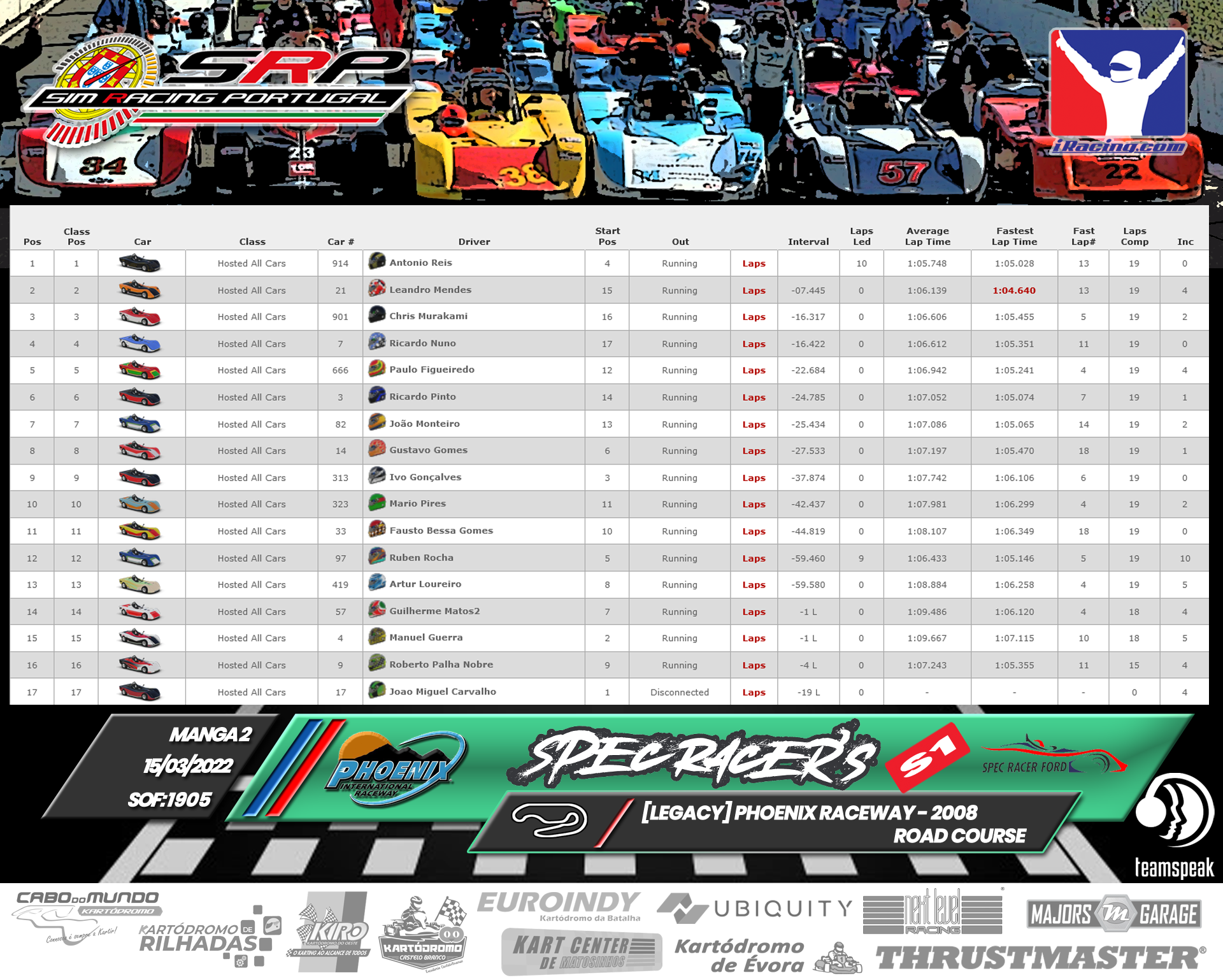 [Image: RaceResults2022-SPECS2.png]