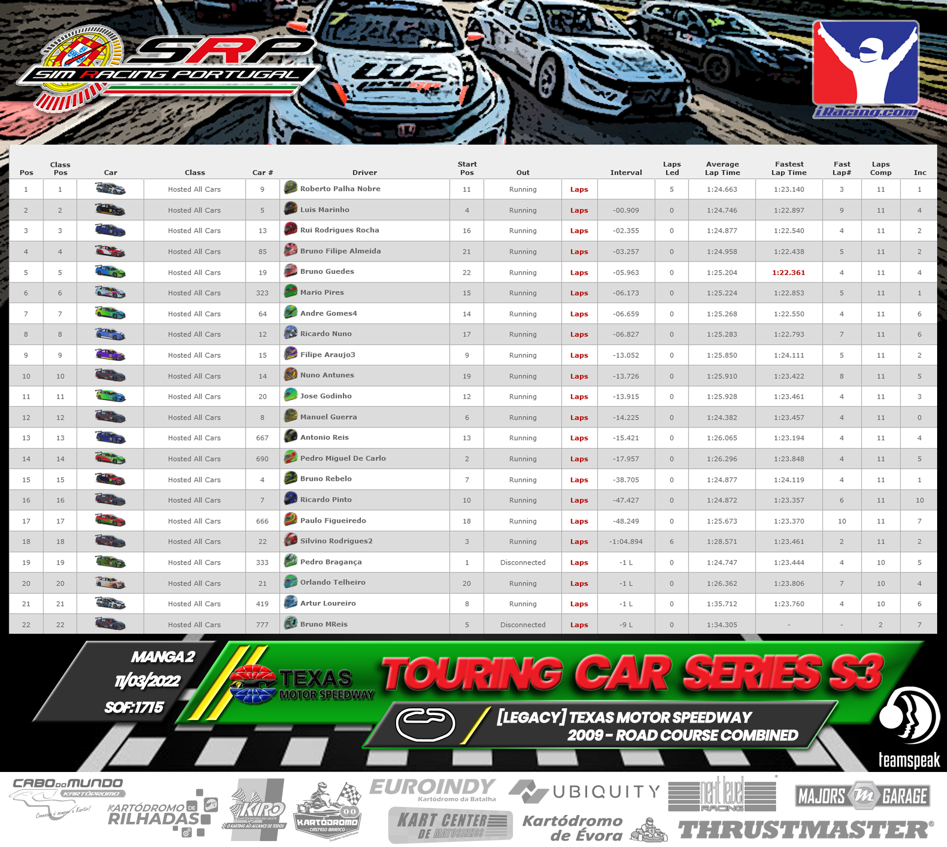 [Image: RaceResults2022-TCS-2.png]