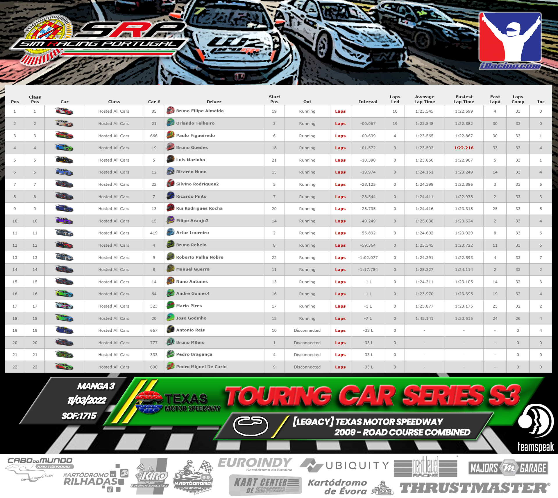 [Image: RaceResults2022-TCS-3.png]
