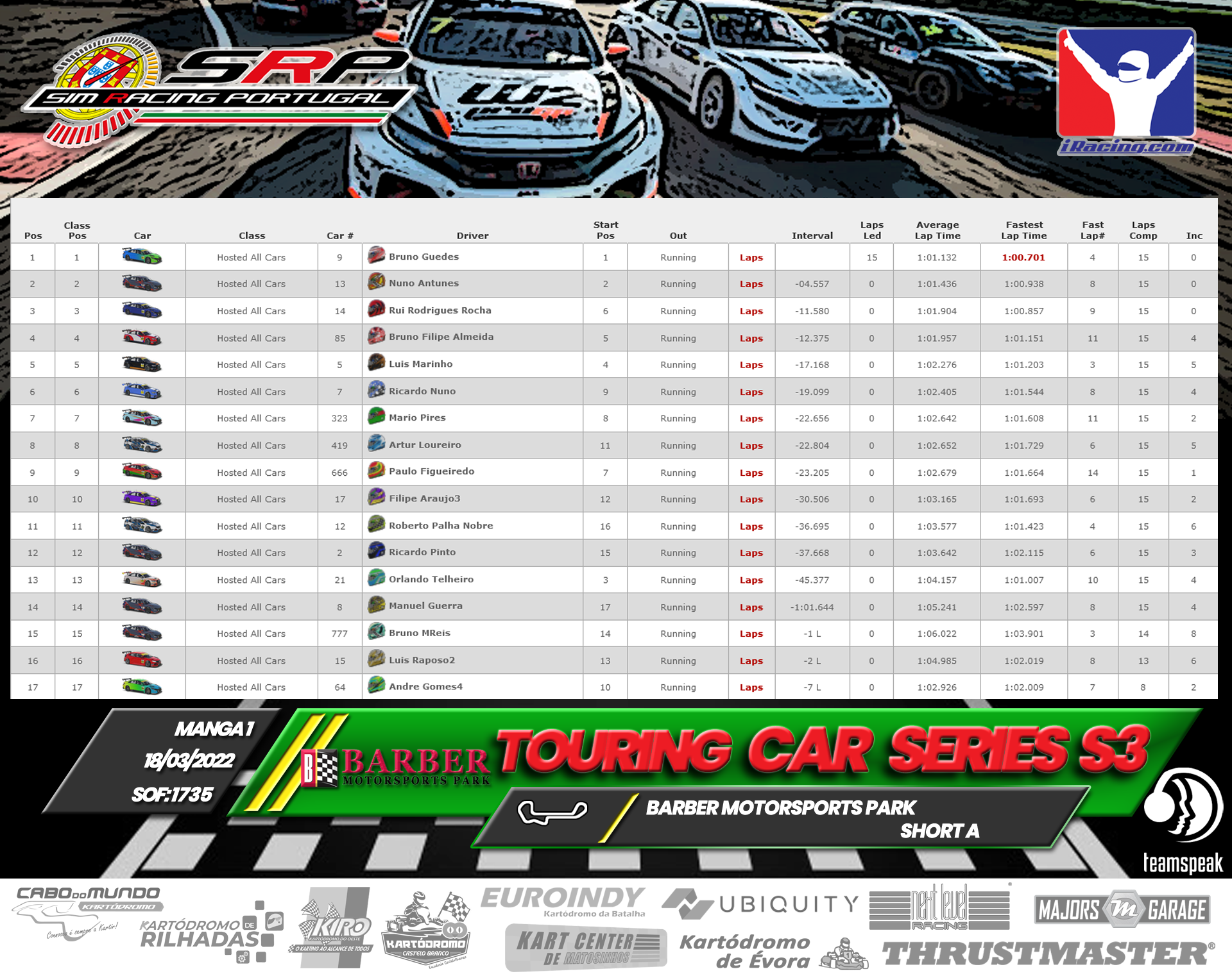 [Image: RaceResults2022-TCS1-1.png]
