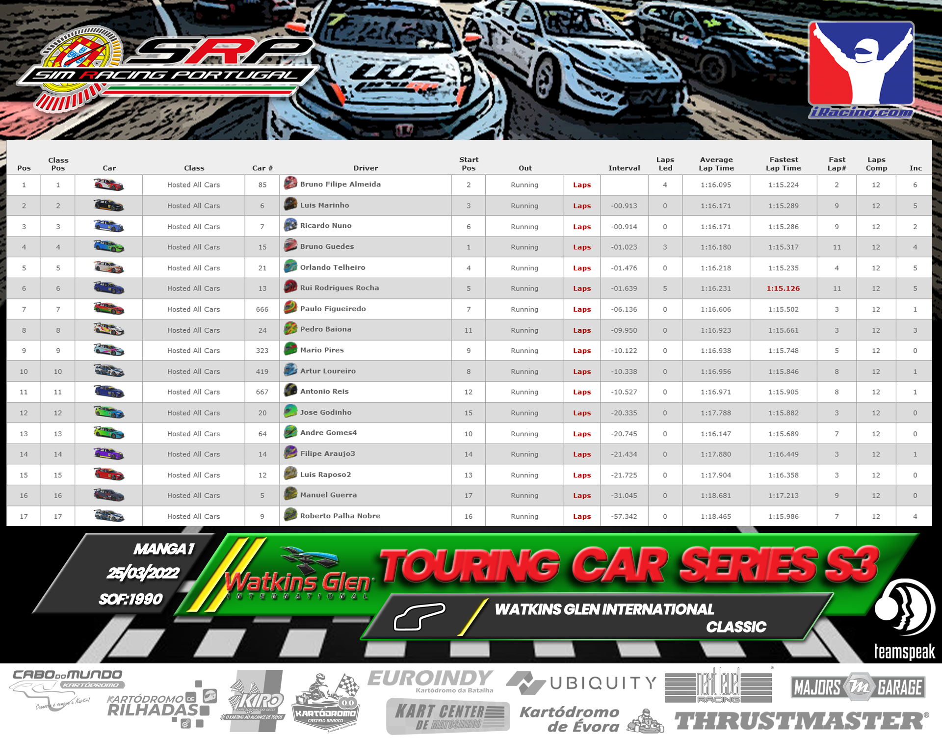 [Image: RaceResults2022-TCS1-2.png]