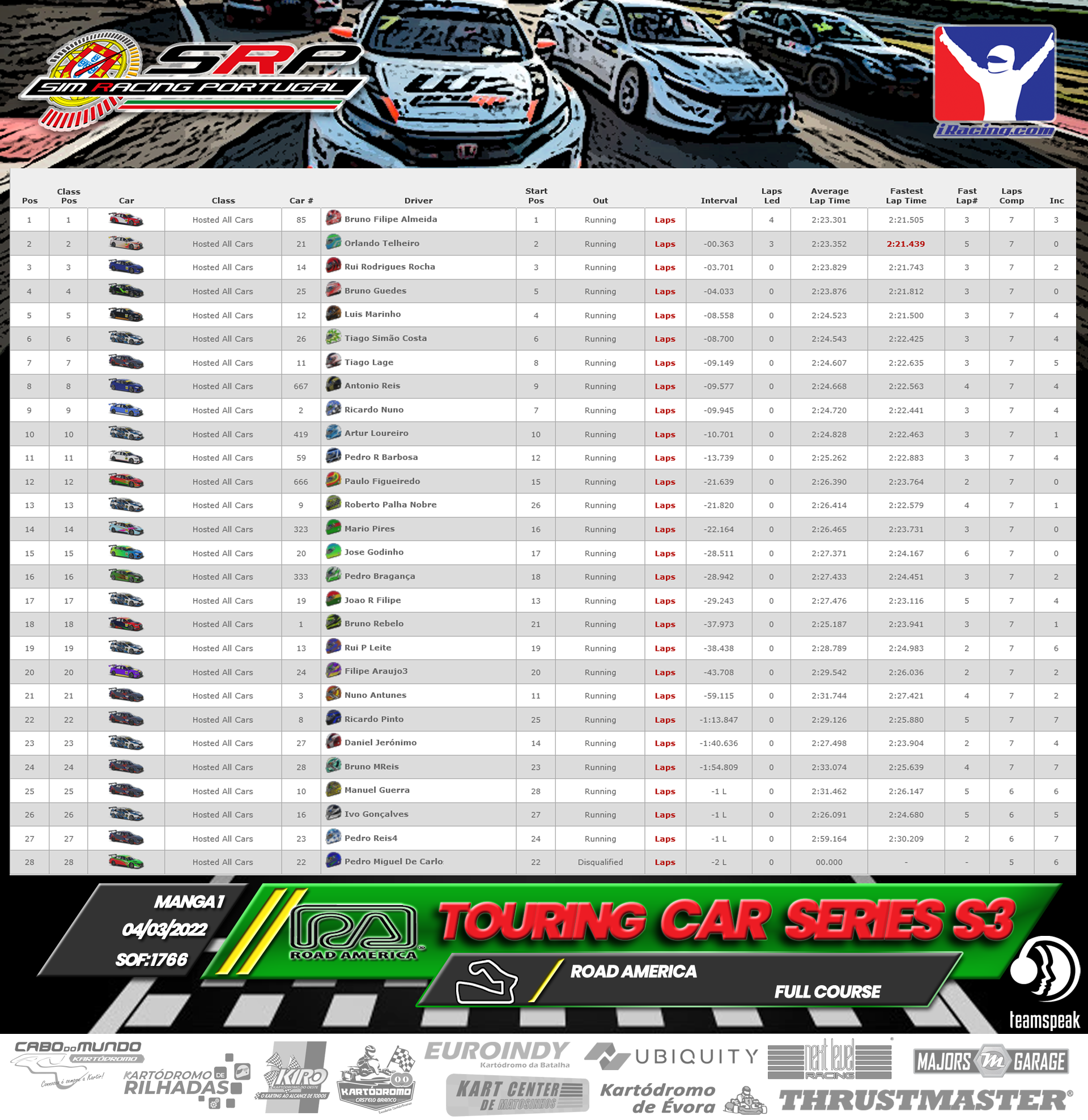 [Image: RaceResults2022-TCS1.png]