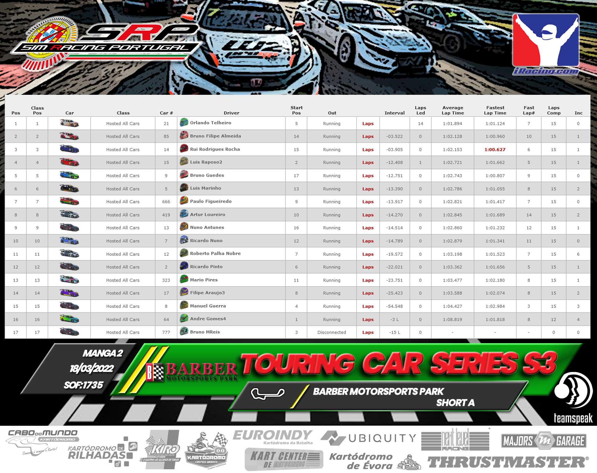 [Image: RaceResults2022-TCS2-1.png]