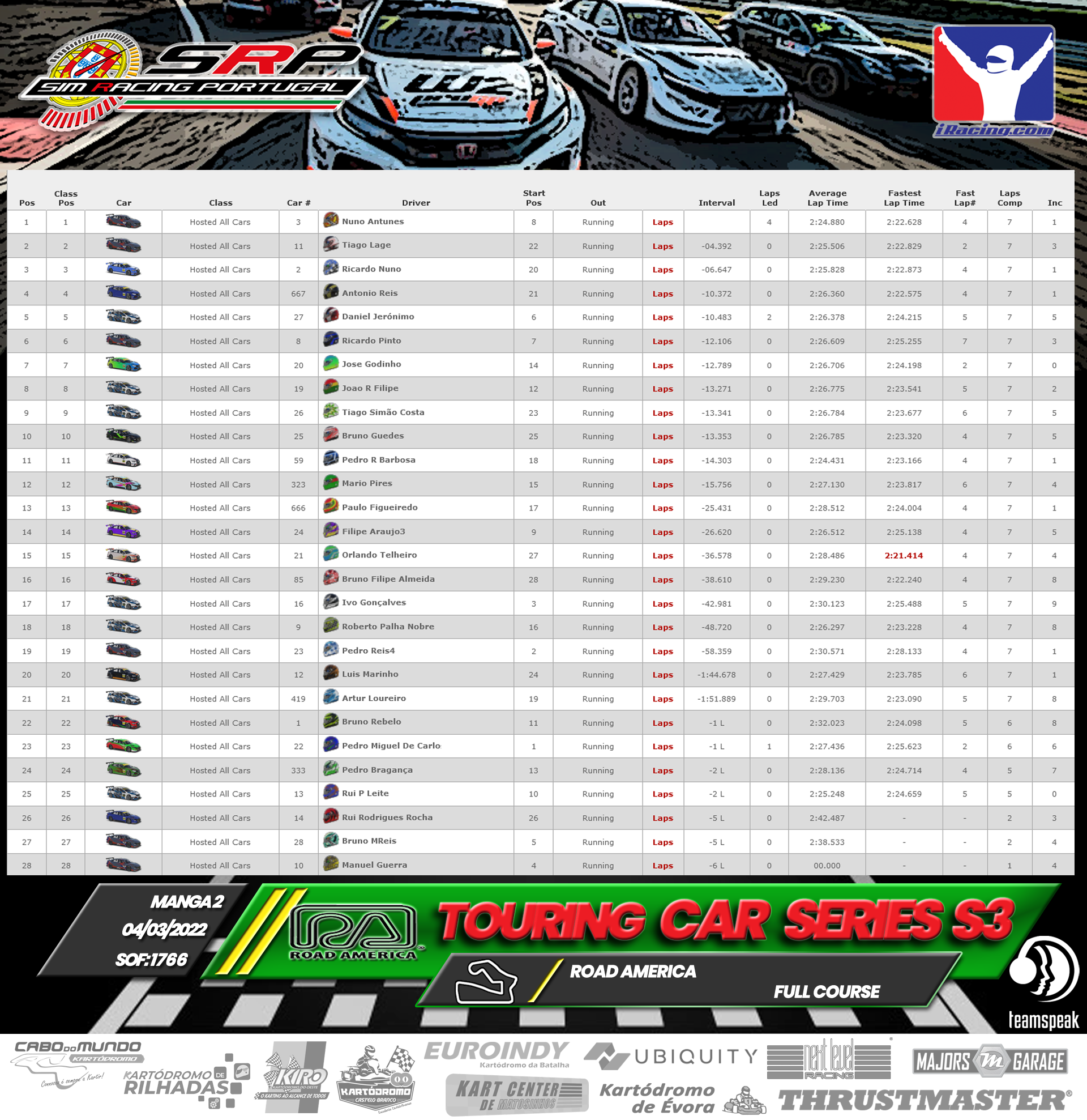 [Image: RaceResults2022-TCS2.png]