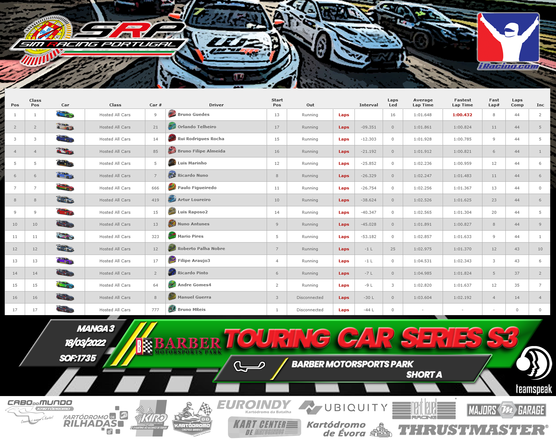 [Image: RaceResults2022-TCS3-1.png]