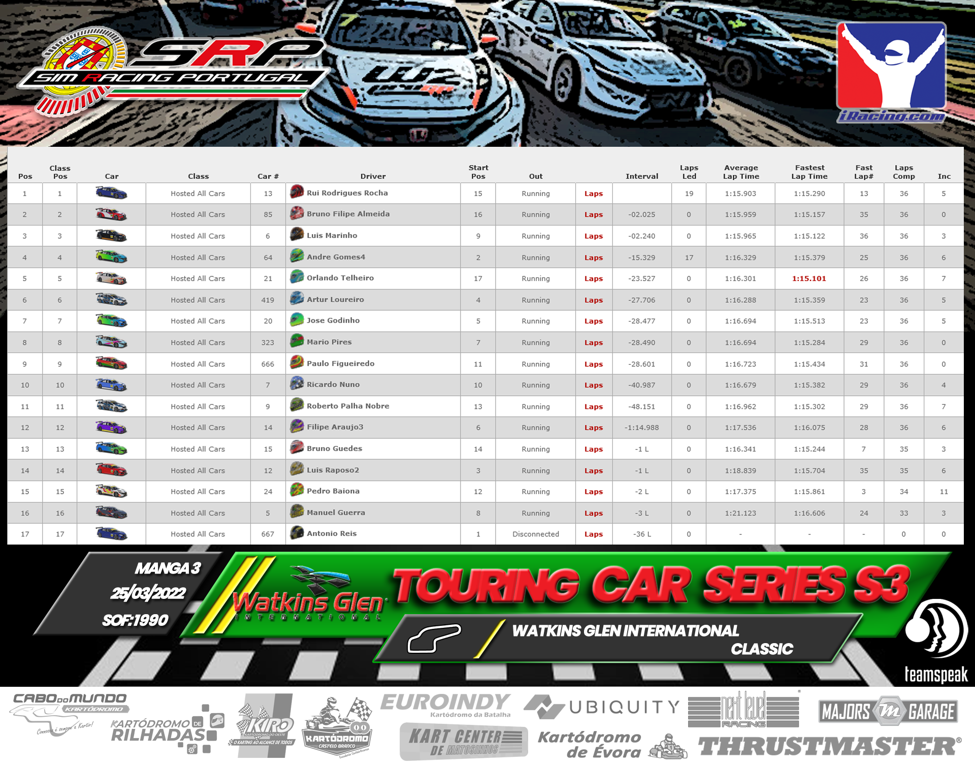 [Image: RaceResults2022-TCS3-2.png]