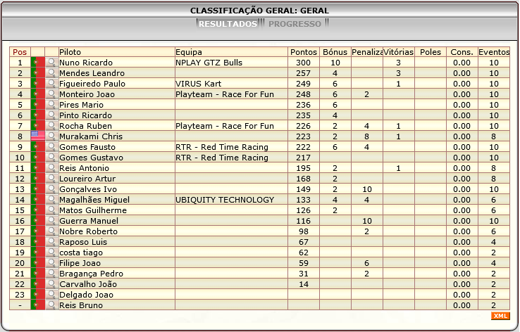 [Image: ClassificacaoGeral-1.png]