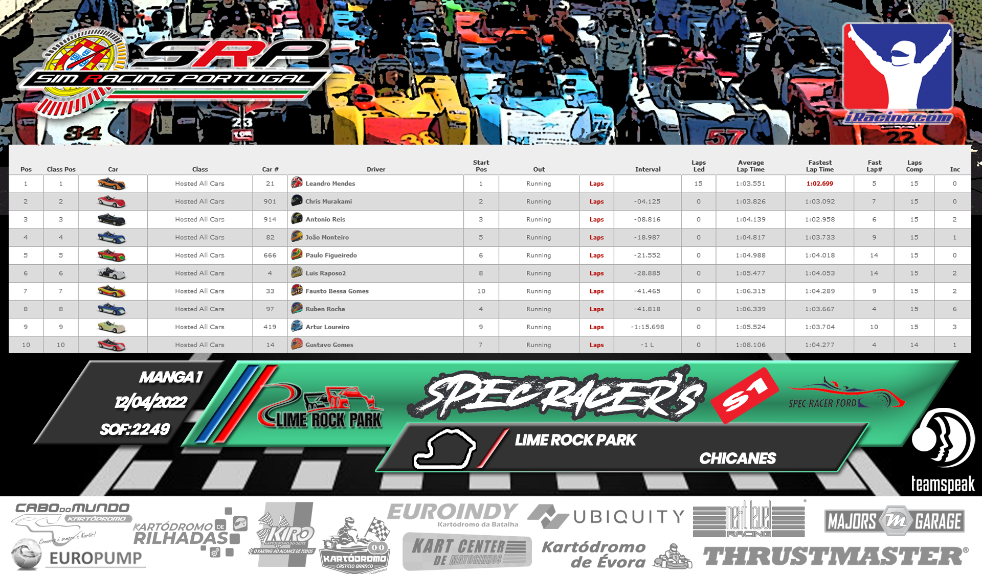 [Image: RaceResults2022-SPECS1-1.png]