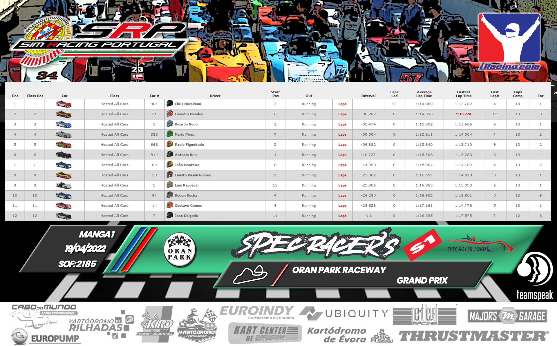 [Image: RaceResults2022-SPECS1-2.png]