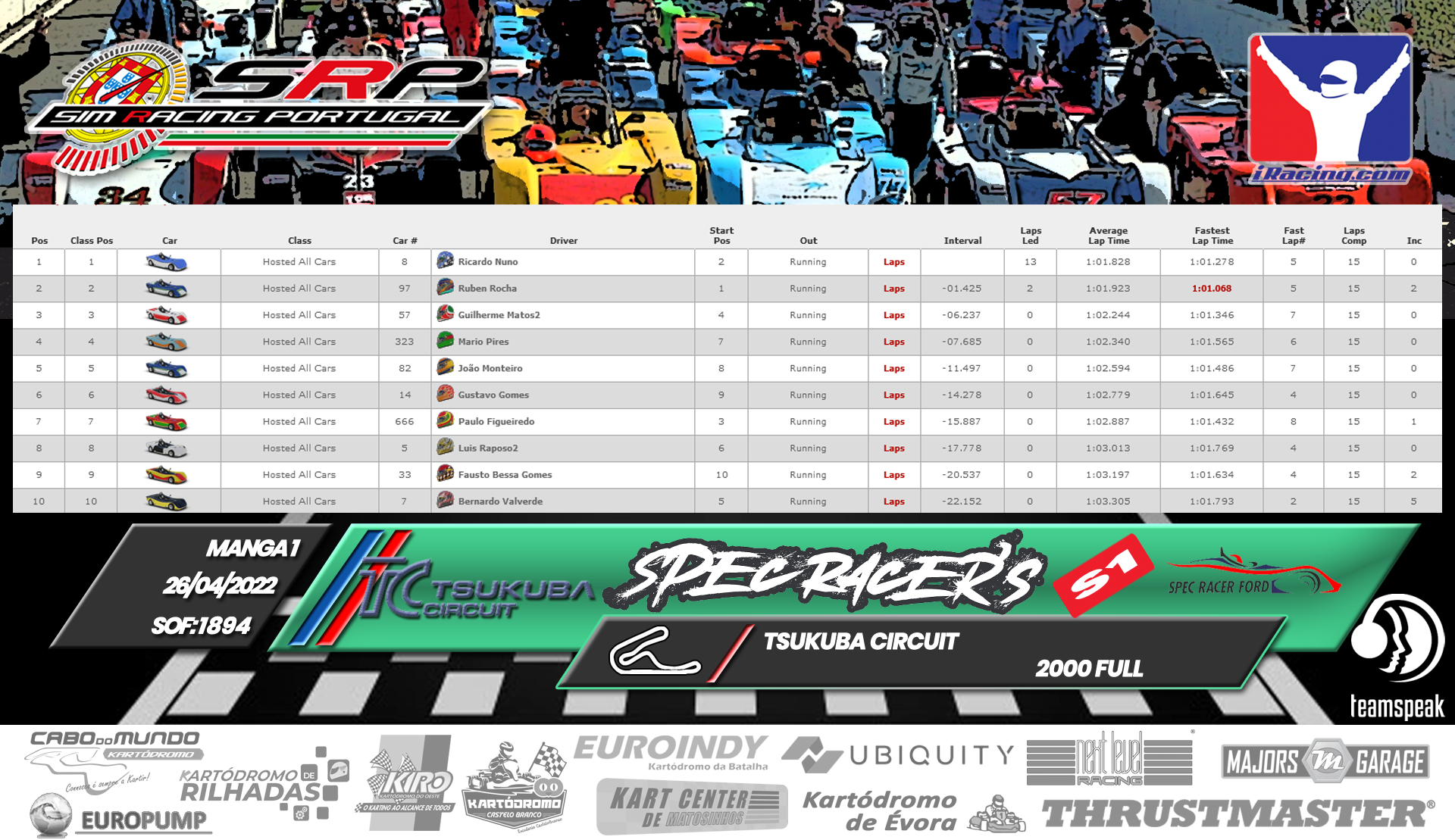 [Image: RaceResults2022-SPECS1-3.png]
