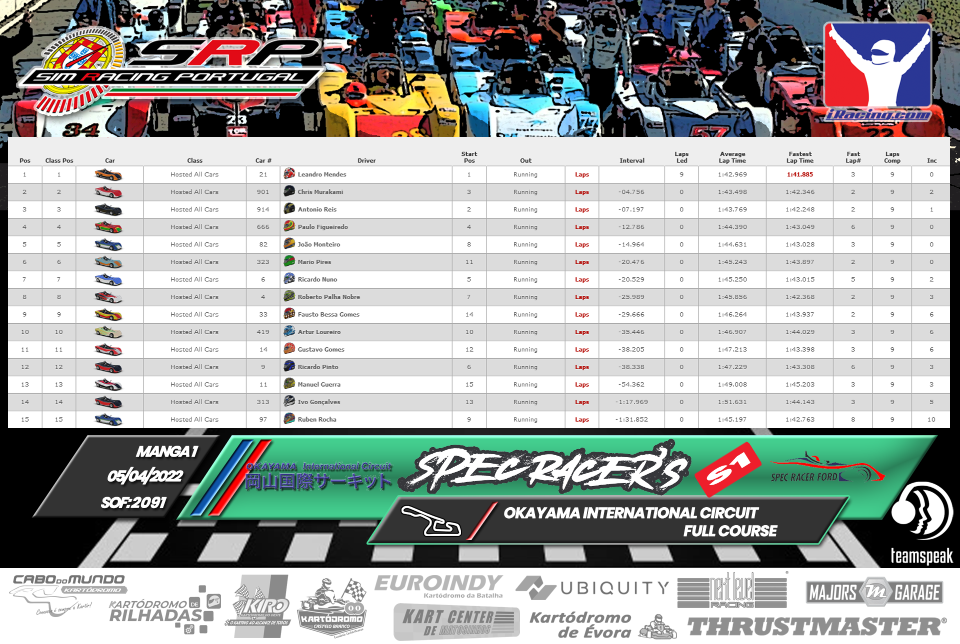 [Image: RaceResults2022-SPECS1.png]