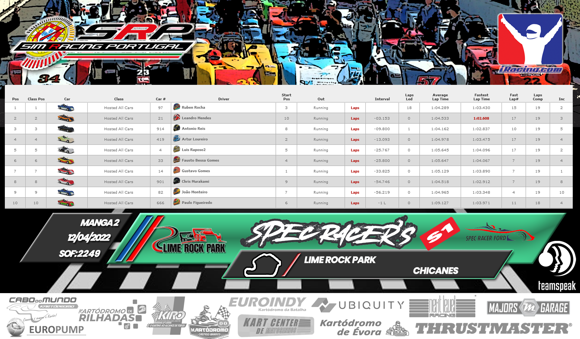 [Image: RaceResults2022-SPECS2-1.png]