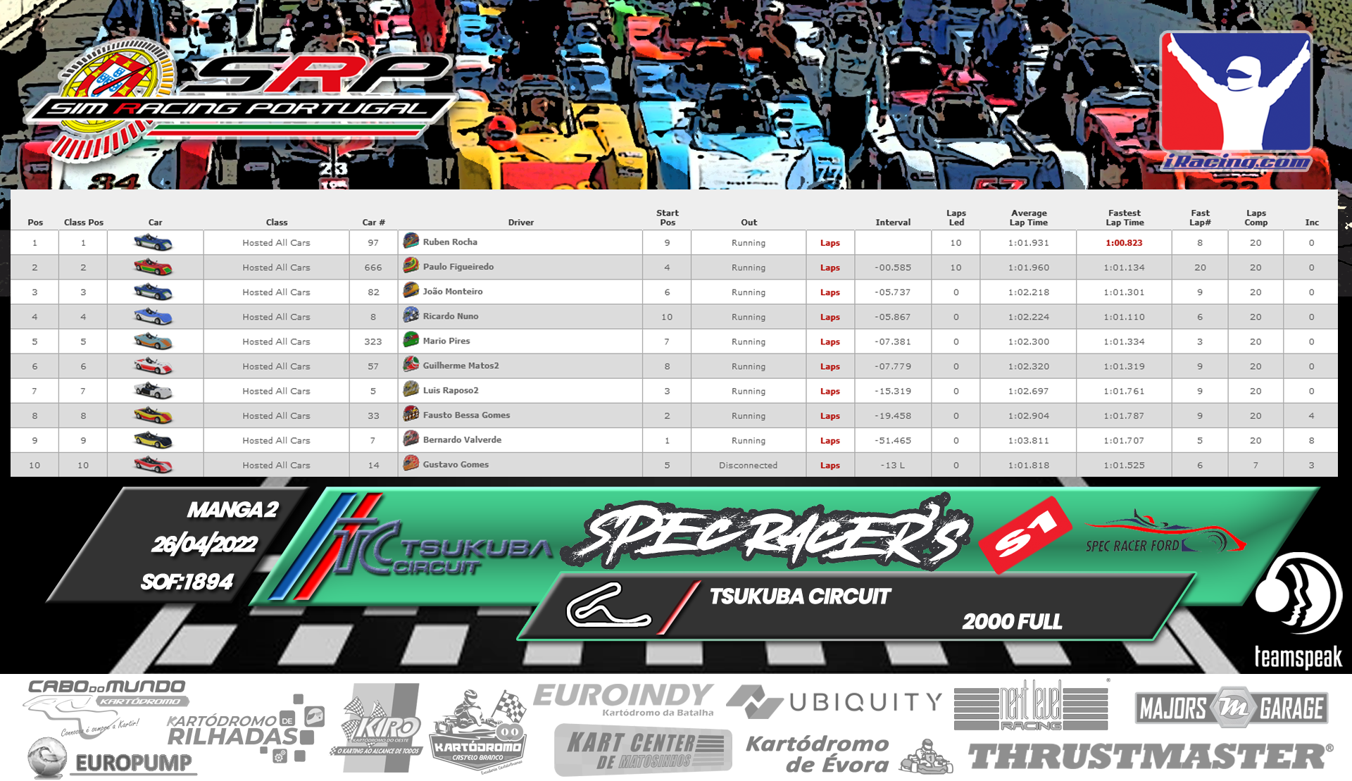 [Image: RaceResults2022-SPECS2-3.png]