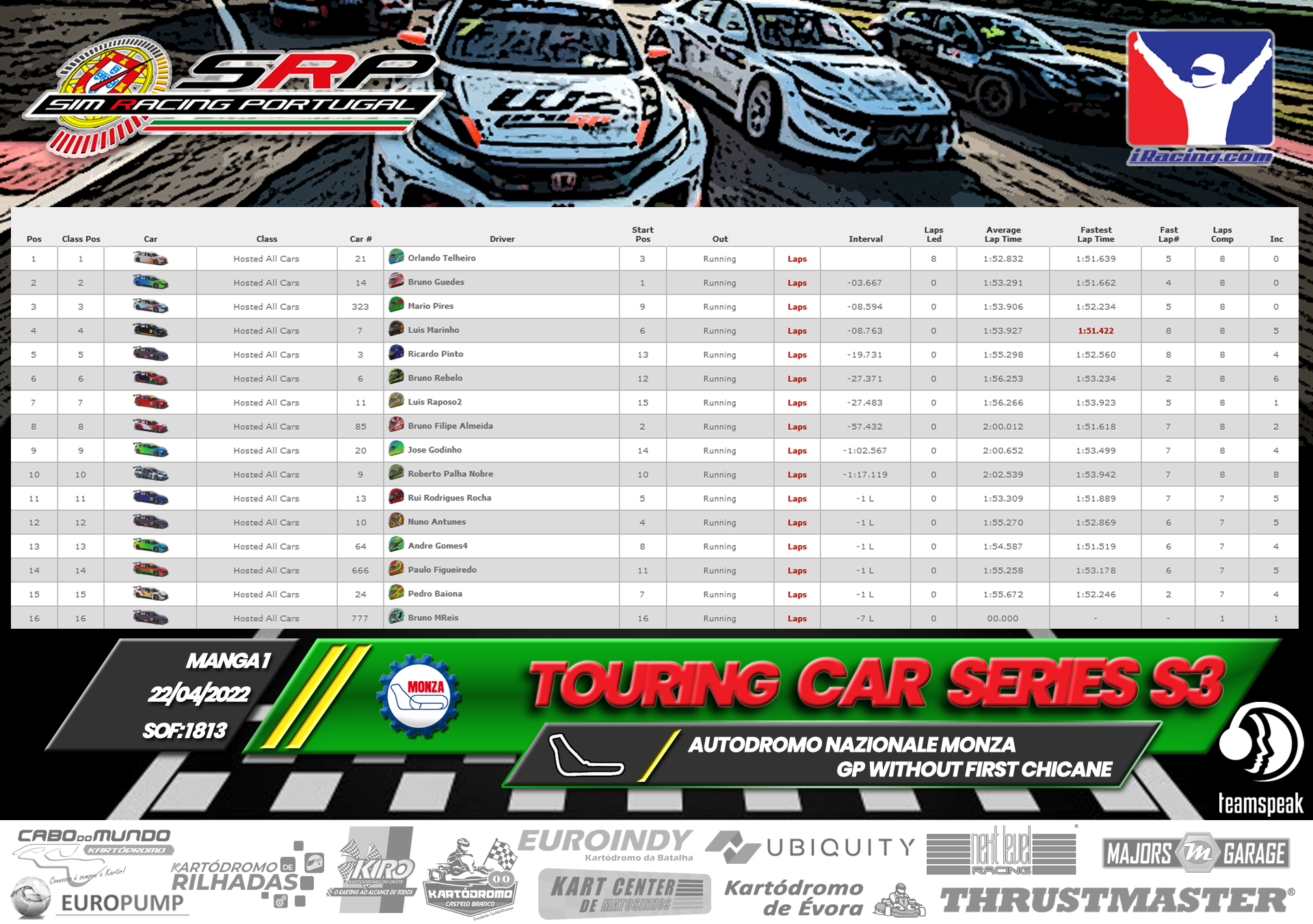 [Image: RaceResults2022-TCS1-2.png]