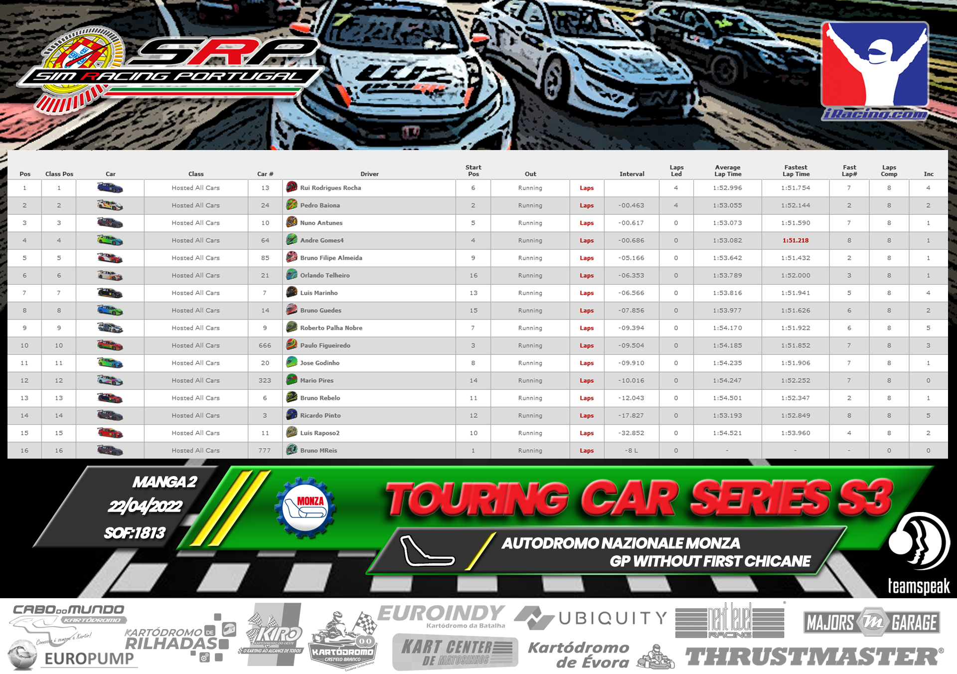 [Image: RaceResults2022-TCS2-2.png]
