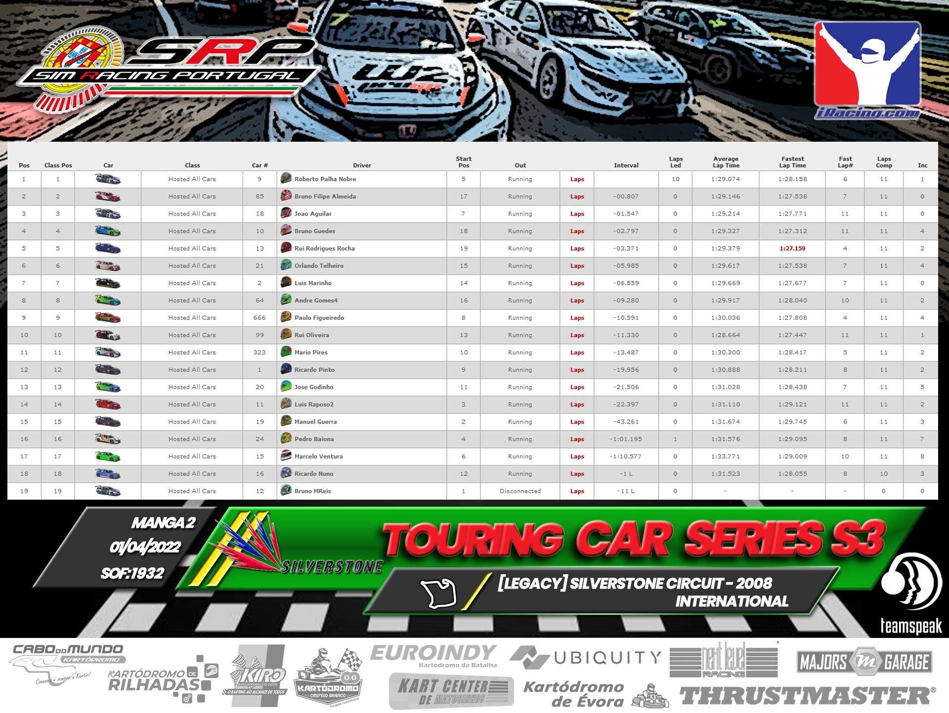 [Image: RaceResults2022-TCS2.png]