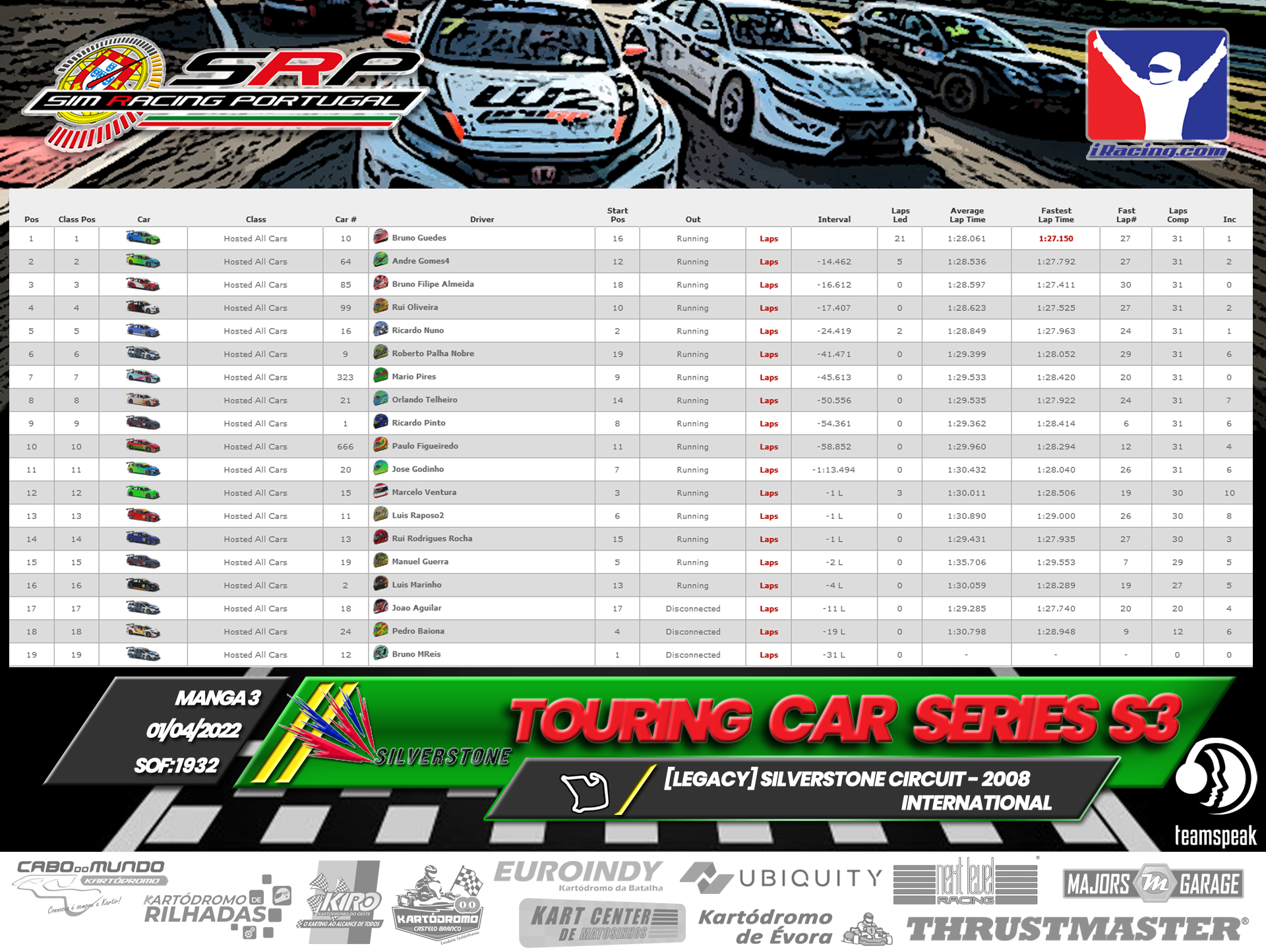[Image: RaceResults2022-TCS3.png]